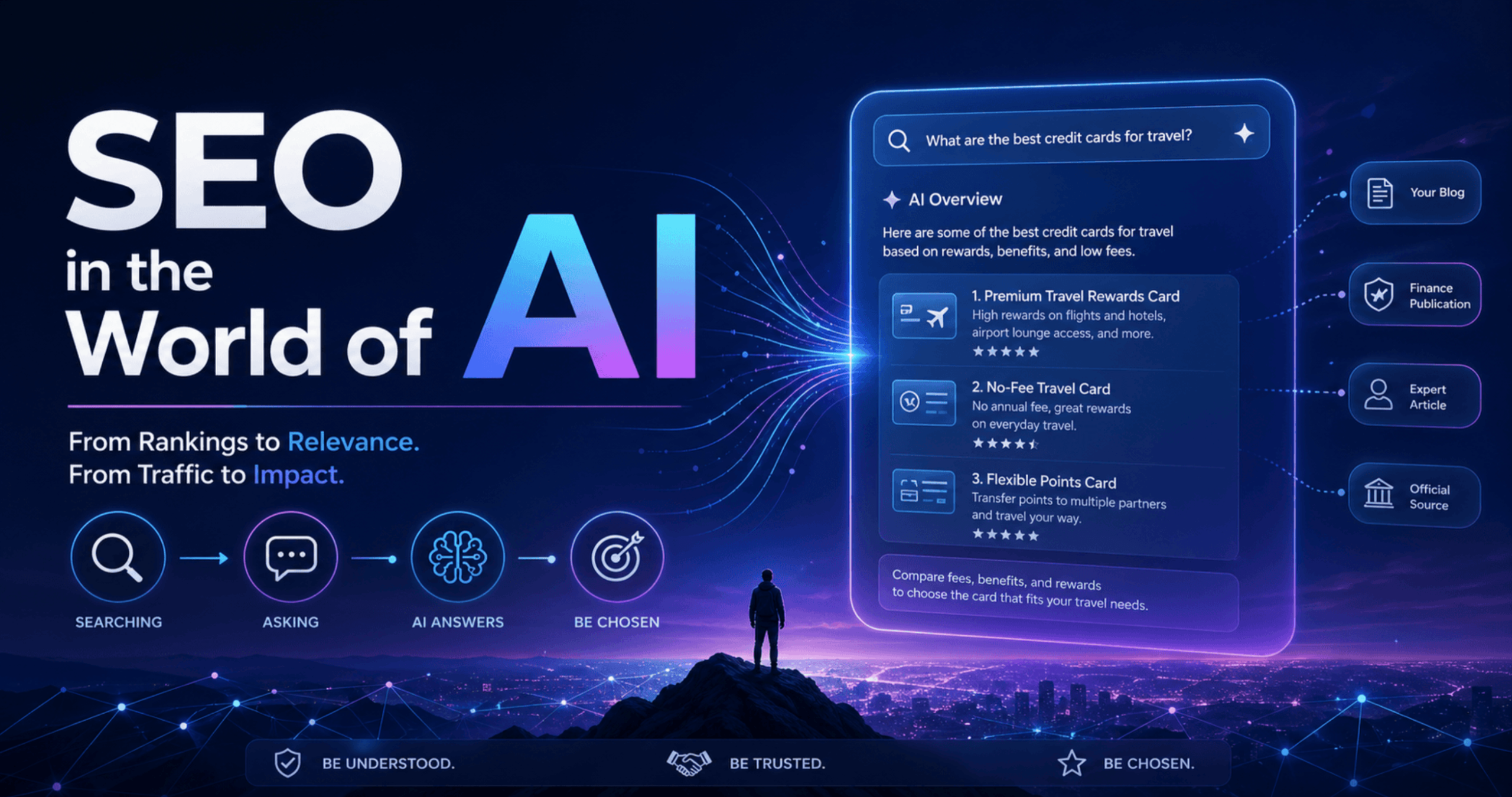 SEO in the World of AI​